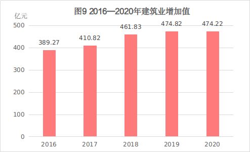 煙臺軟件開發 2020年統計公報分析與發展展望