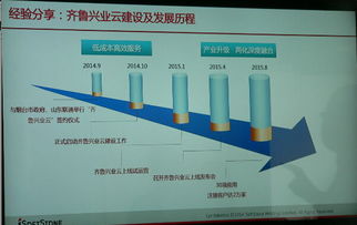 牟平借力知名軟件公司，攜手推動互聯網與軟件開發新浪潮